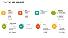 Digital Strategies - Slide 1