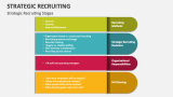 Strategic Recruiting Stages - Slide 7