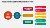 Accounting Department Structure - Slide 2