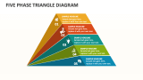 Five Phase Triangle Diagram - Slide 1