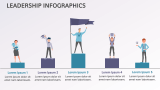 Leadership Infographics - Slide 5