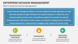 What is Enterprise Decision Management? - Slide 1