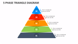 5 Phase Triangle Diagram - Slide 1