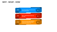 Why - What - How - Slide 1