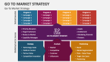 Go-To Market Strategy - Slide 5