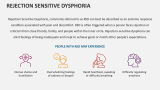 Rejection Sensitive Dysphoria - Slide 2
