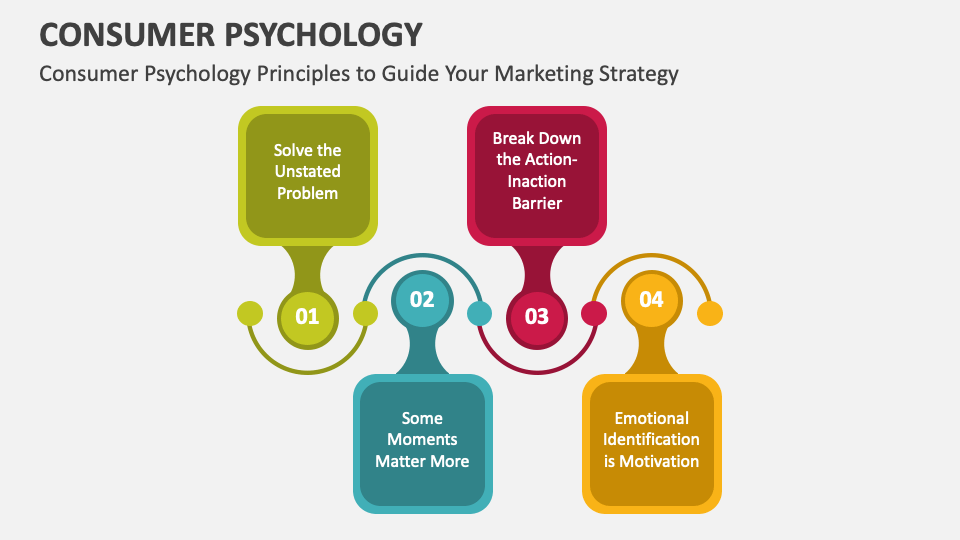 Consumer Psychology PowerPoint and Google Slides Template PPT Slides Consumer Psychology PowerPoint and Google Slides Template PPT Slides