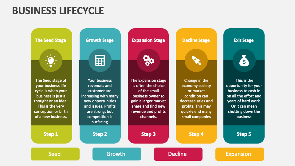 洋書 Corporate Lifecycles Managing Corporate Lifecycle (English) – Adizes Institute