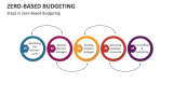Zero-Based Budgeting Template for PowerPoint and Google Slides - PPT Slides
