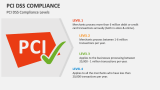 PCI DSS Compliance Levels - Slide 3