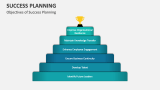 Objectives of Success Planning - Slide 1