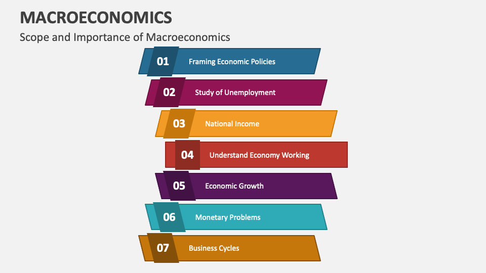 Macroeconomics powerpoint and google slides template ppt slides