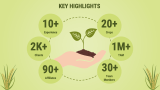 Agriculture Business Plan - Slide 8
