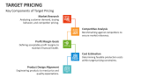 Key Components of Target Pricing - Slide 5
