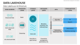 Data Lakehouse Architecture - Slide 3