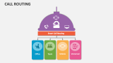 Call Routing - Slide 6