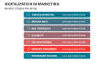 Digitalization in Marketing - Slide 12