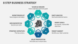 8 Step Business Strategy - Slide 1