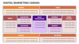 Digital Marketing Canvas - Slide 1
