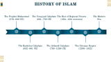 Islamic History Thesis Presentation - Slide 4