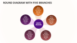 Round Diagram with Five Branches - Slide 1