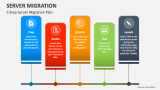 5 Step Server Migration Plan - Slide 4