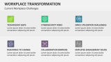 Current Workplace Challenges | Workplace Transformation - Slide 9