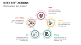 What are Next Best Actions? - Slide 2
