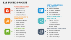 B2B Buying Process - Slide 1