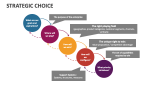 Strategic Choice - Slide 1