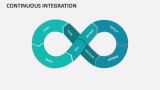Continuous Integration - Slide 13
