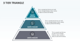 3 Tier Triangle - Slide 1