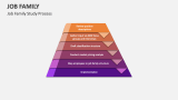 Job Family Study Process - Slide 9
