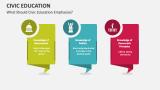 What Should Civic Education Emphasize? - Slide 5