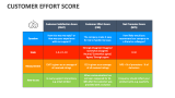 Customer Effort Score - Slide 8