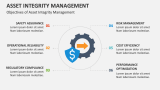 Objectives of Asset Integrity Management - Slide 3