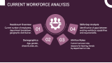 Compliance & Policies of HR Plan - Slide 8
