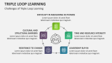 Challenges of Triple Loop Learning - Slide 8