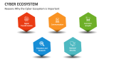 Reasons Why the Cyber Ecosystem is Important - Slide 3