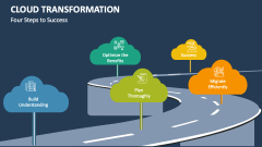 Four Steps to Success | Cloud Transformation - Slide 1