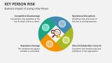 Business Impact of Losing a Key Person - Slide 6