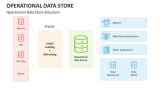 Operational Data Store Structure - Slide 7