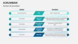 Kanban Vs Scrumban - Slide 6