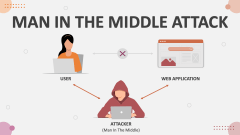 Man in the Middle Attack - Slide 1