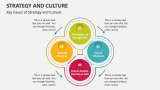 Key Issues of Strategy and Culture - Slide 7