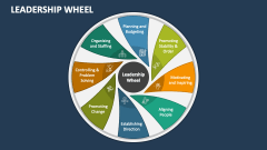 Leadership Wheel - Slide 1
