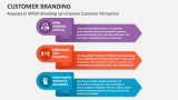 Keyways in Which Branding can Improve Customer Perception - Slide 4