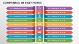 Comparison of 9 Key Points - Slide 1