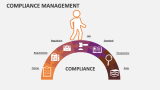 Compliance Management - Slide 3