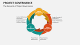 The Elements of Project Governance - Slide 1